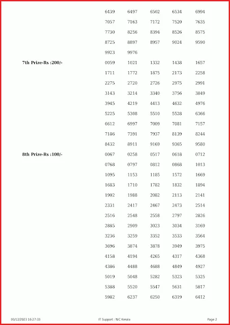 ss-392-live-sthree-sakthi-lottery-result-today-kerala-lotteries-results-05-12-2023-keralalottery.info_page-0002
