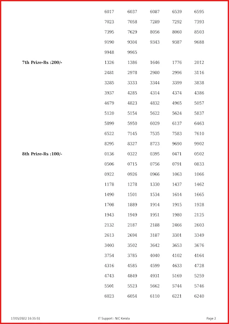 ss-313-live-sthree-sakthi-lottery-result-today-kerala-lotteries-results-17-05-2022_keralalottery.info-page-0002