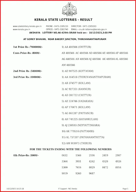 ak-629-live-akshaya-lottery-result-today-kerala-lotteries-results-10-12-2023-keralalottery.info_page-0001