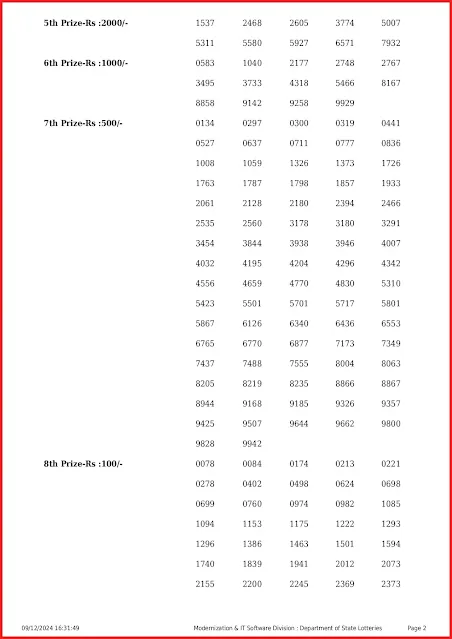 w-799-live-win-win-lottery-result-today-kerala-lotteries-results-09-12-2024-keralalottery.info_page-0002