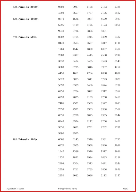 w-784-live-win-win-lottery-result-today-kerala-lotteries-results-26-08-2024-keralalottery.info_page-0002