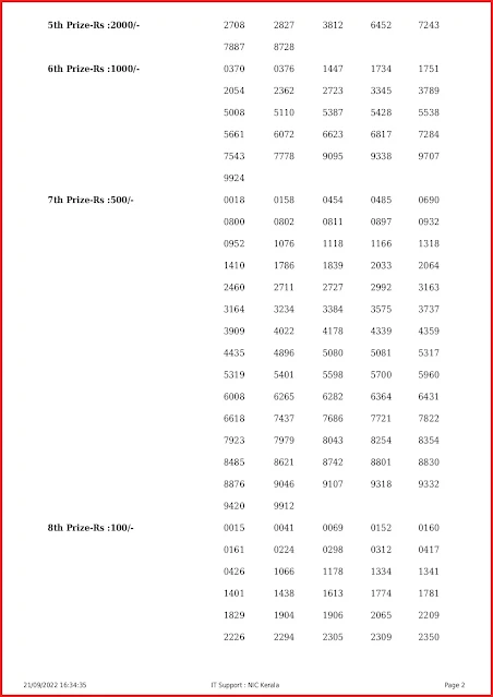 ak-567-live-akshaya-lottery-result-today-kerala-lotteries-results-21-09-2022-keralalottery.info_page-0002
