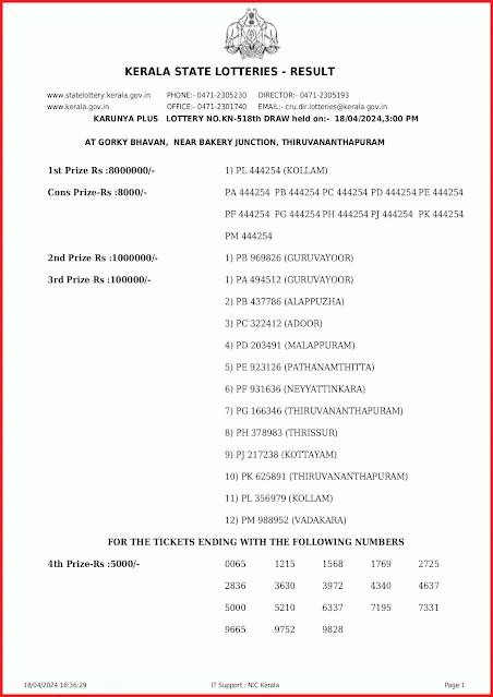 kn-518-live-karunya-plus-lottery-result-today-kerala-lotteries-results-18-04-2024-keralalottery.info_page-0001 kn-518-live-karunya-plus-lottery-result-today-kerala-lotteries-results-18-04-2024-keralalottery.info_page-0001