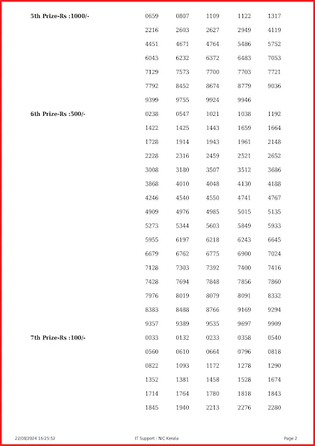 kn-535-live-karunya-plus-lottery-result-today-kerala-lotteries-results-22-08-2024-keralalottery.info_page-0002