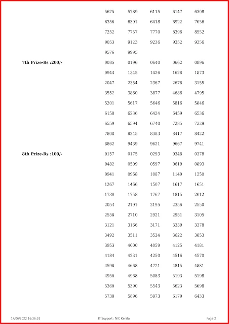 ss-317-live-sthree-sakthi-lottery-result-today-kerala-lotteries-results-14-06-2022-keralalottery.info_page-0002
