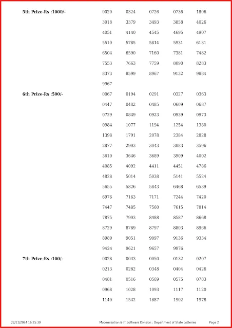 nirmal-kerala-lottery-result-nr-407-today-22-11-2024-keralalottery.info_page-0002
