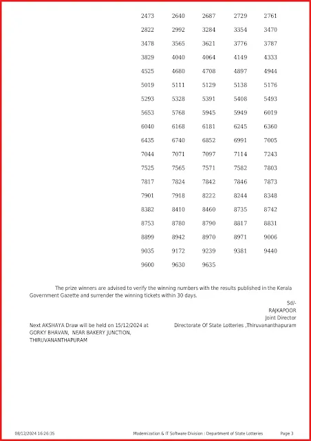 ak-680-live-akshaya-lottery-result-today-kerala-lotteries-results-08-12-2024-keralalottery.info_page-0003
