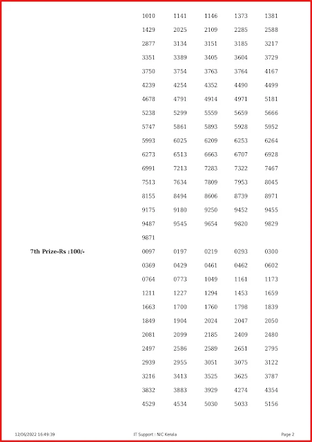 ff-3-live-fifty-fifty-lottery-result-today-kerala-lotteries-results-12-06-2022-keralalottery.info_page-0002