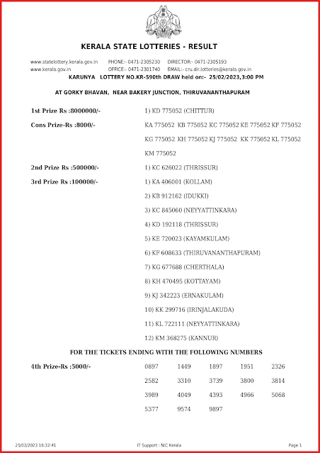 kr-590-live-karunya-lottery-result-today-kerala-lotteries-results-25-02-2023-keralalottery.info_page-0001 kr-590-live-karunya-lottery-result-today-kerala-lotteries-results-25-02-2023-keralalottery.info_page-0001