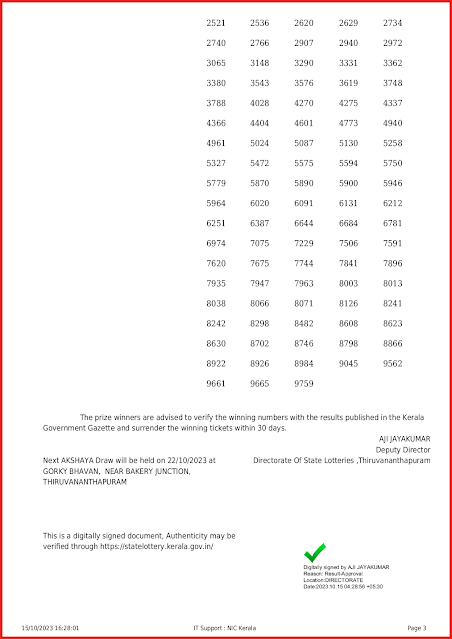 ak-621-live-akshaya-lottery-result-today-kerala-lotteries-results-15-10-2023-keralalottery.info_page-0003 ak-621-live-akshaya-lottery-result-today-kerala-lotteries-results-15-10-2023-keralalottery.info_page-0003