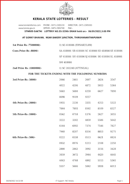 ss-329-live-sthree-sakthi-lottery-result-today-kerala-lotteries-results-06-09-2022-keralalottery.info_page-0001