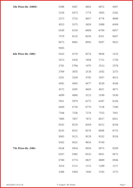 nr-349-live-nirmal-lottery-result-today-kerala-lotteries-results-06-10-2023-keralalottery.info_page-0002 nr-349-live-nirmal-lottery-result-today-kerala-lotteries-results-06-10-2023-keralalottery.info_page-0002
