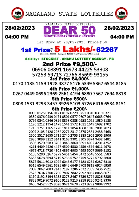nagaland-lottery-result-28-02-2023-dear-50-snow-tuesday-today-4-pm
