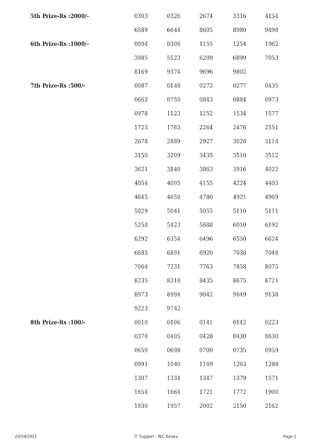 Kerala Lottery Results Today 26.04.2021 Win Win W-613 Result
