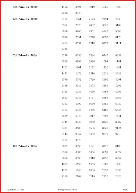 ak-657-live-akshaya-lottery-result-today-kerala-lotteries-results-23-06-2024-keralalottery.info_page-0002
