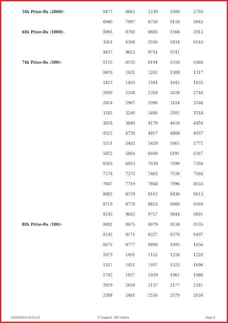 kr-655-live-karunya-lottery-result-today-kerala-lotteries-results-25-05-2024-keralalottery.info_page-0002