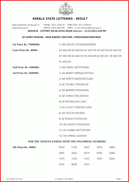 ak-625-live-akshaya-lottery-result-today-kerala-lotteries-results-12-11-2023-keralalottery.info_page-0001