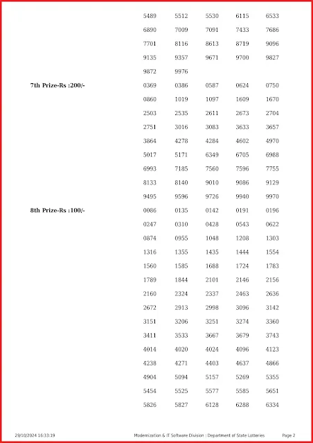 ss-439-live-sthree-sakthi-lottery-result-today-kerala-lotteries-results-29-10-2024-keralalottery.info_page-0002