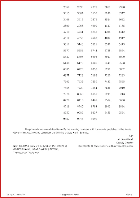 ak-570-live-akshaya-lottery-result-today-kerala-lotteries-results-12-10-2022-keralalottery.info_page-0003