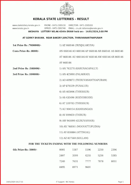 ak-634-live-akshaya-lottery-result-today-kerala-lotteries-results-14-01-2024-keralalottery.info_page-0001