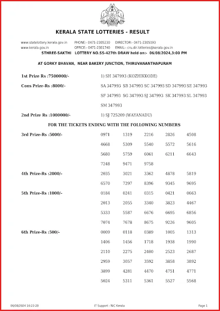ss-427-live-sthree-sakthi-lottery-result-today-kerala-lotteries-results-06-08-2024-keralalottery.info_page-0001
