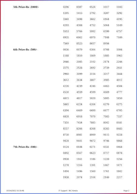 kn-415-live-karunya-plus-lottery-result-today-kerala-lotteries-results-07-04-2022-keralalottery.info_page-0002