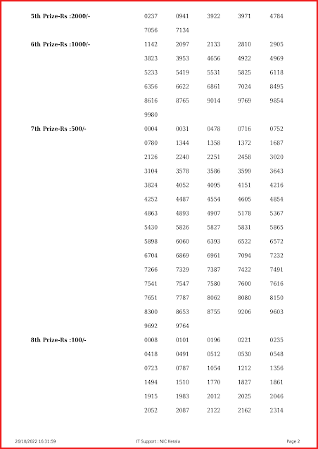 ak-572-live-akshaya-lottery-result-today-kerala-lotteries-results-26-10-2022-keralalottery.info_page-0002