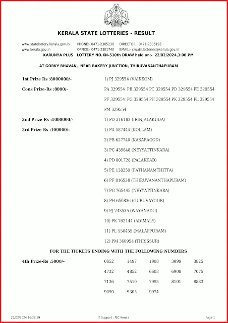 kn-510-live-karunya-plus-lottery-result-today-kerala-lotteries-results-22-02-2024-keralalottery.info_page-0001