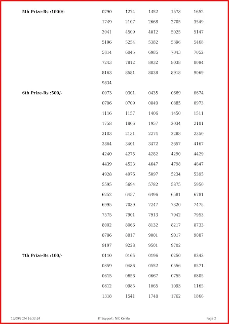 nr-397-live-nirmal-lottery-result-today-kerala-lotteries-results-13-09-2024-keralalottery.info_page-0002
