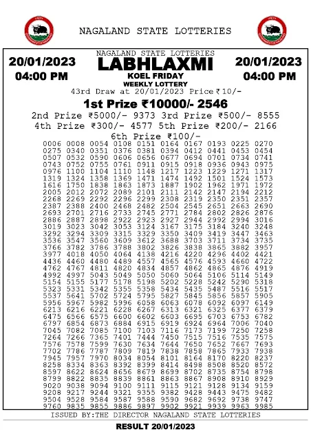 nagaland-lottery-result-20-01-2023-labhlaxmi-koel-friday-today-4-pm