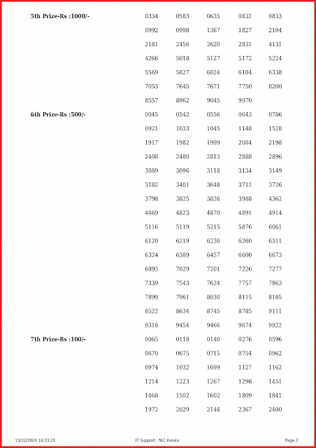 kn-509-live-karunya-plus-lottery-result-today-kerala-lotteries-results-15-02-2024-keralalottery.info_page-0001