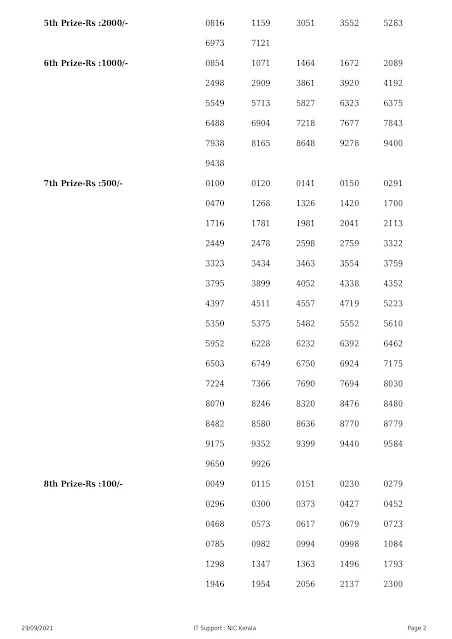 akshaya-kerala-lottery-result-ak-517-today-29-09-2021_page-0002