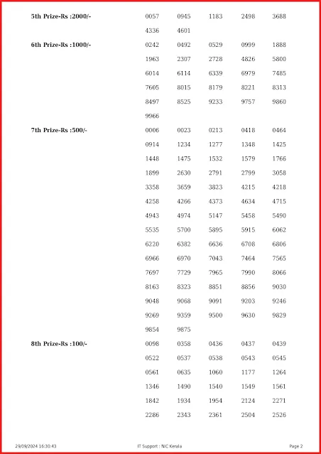 ak-670-live-akshaya-lottery-result-today-kerala-lotteries-results-29-09-2024-keralalottery.info_page-0002