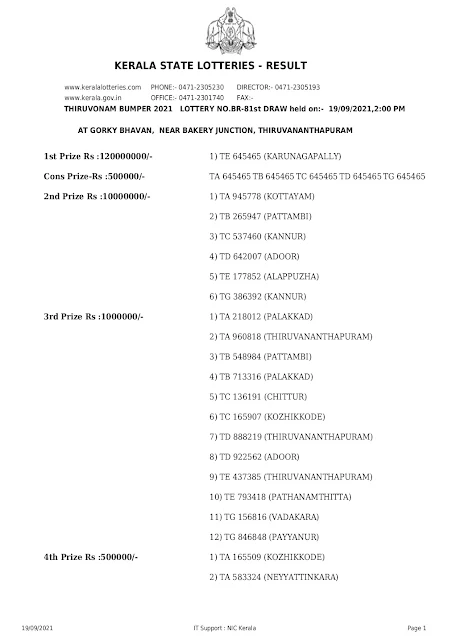 onam-thiruvonam-bumper-kerala-lottery-result-br-81-today-19-09-2021