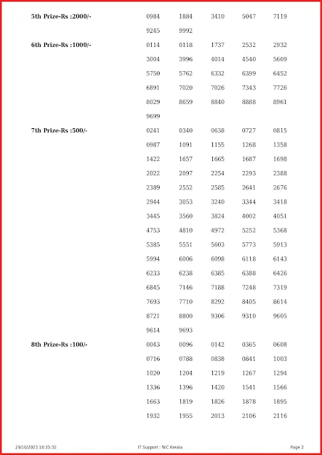 ak-623-live-akshaya-lottery-result-today-kerala-lotteries-results-29-10-2023-keralalottery.info_page-0002 ak-623-live-akshaya-lottery-result-today-kerala-lotteries-results-29-10-2023-keralalottery.info_page-0002