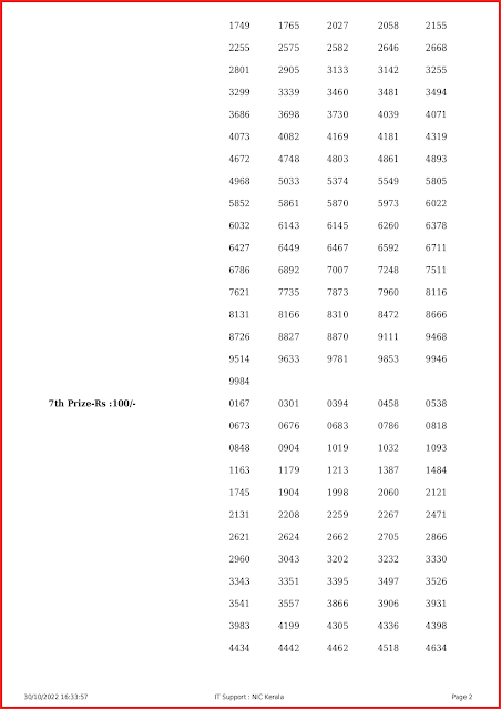 ff-22-live-fifty-fifty-lottery-result-today-kerala-lotteries-results-30-10-2022-keralalottery.info_page-0002