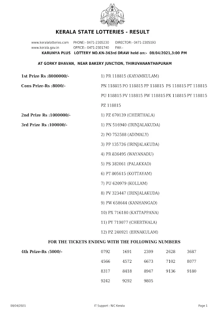 Keralalottery,Live Kerala Lottery Results Today 08-04-2021,Kerala Lottery Result Karunya Plus,Karunya Plus Lottery Online,KN 363,Kerala Lottery Today