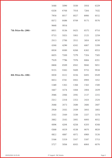 ss-417-live-sthree-sakthi-lottery-result-today-kerala-lotteries-results-28-05-2024-keralalottery.info_page-0002