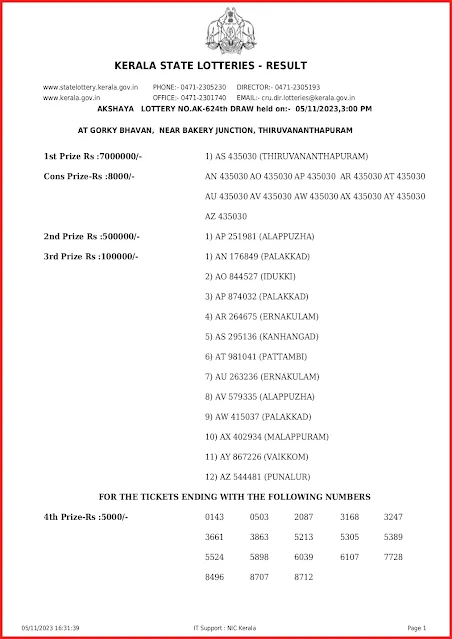 ak-624-live-akshaya-lottery-result-today-kerala-lotteries-results-05-11-2023-keralalottery.info_page-0001