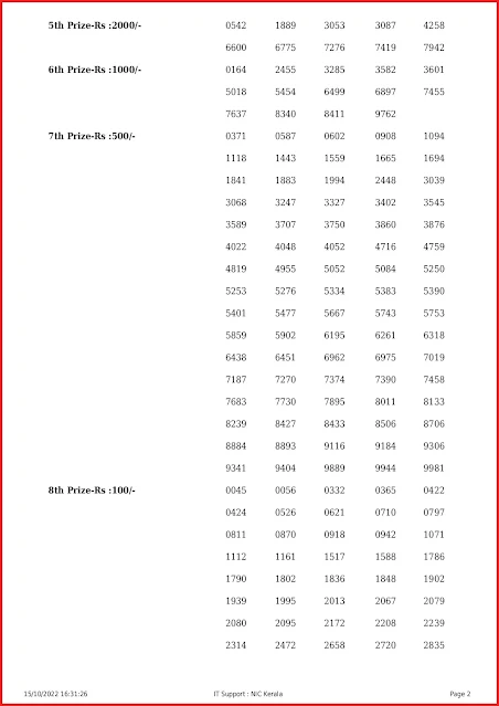 kr-571-live-karunya-lottery-result-today-kerala-lotteries-results-15-10-2022-keralalottery.info_page-0002 kr-571-live-karunya-lottery-result-today-kerala-lotteries-results-15-10-2022-keralalottery.info_page-0002