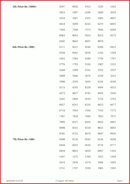 kn-518-live-karunya-plus-lottery-result-today-kerala-lotteries-results-18-04-2024-keralalottery.info_page-0002 kn-518-live-karunya-plus-lottery-result-today-kerala-lotteries-results-18-04-2024-keralalottery.info_page-0002