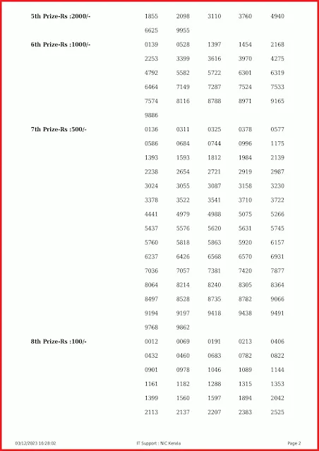 ak-628-live-akshaya-lottery-result-today-kerala-lotteries-results-03-12-2023-keralalottery.info_page-0002 ak-628-live-akshaya-lottery-result-today-kerala-lotteries-results-03-12-2023-keralalottery.info_page-0002