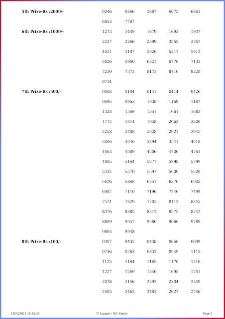 ak-541-live-akshaya-lottery-result-today-kerala-lotteries-results-23-03-2022-keralalottery.info_page-0002