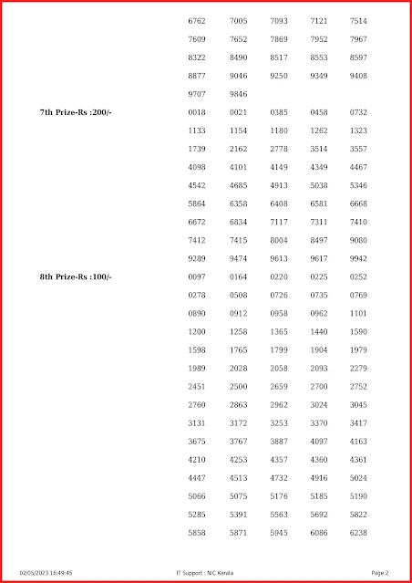 ss-363-live-sthree-sakthi-lottery-result-today-kerala-lotteries-results-02-05-2023-keralalottery.info_page-0002