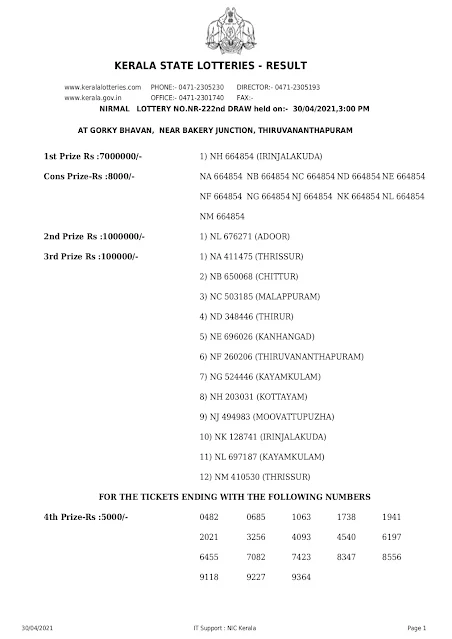 Kerala Lottery Results Today 30.04.2021 Nirmal NR-222 Result