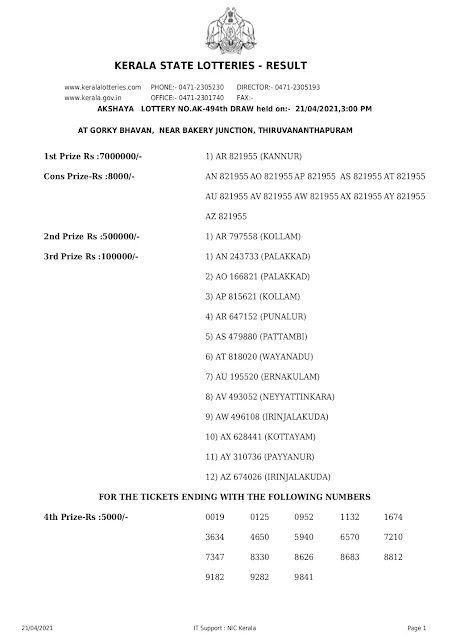 Kerala Lottery Results Today 21.04.2021 Akshaya AK-494 Result