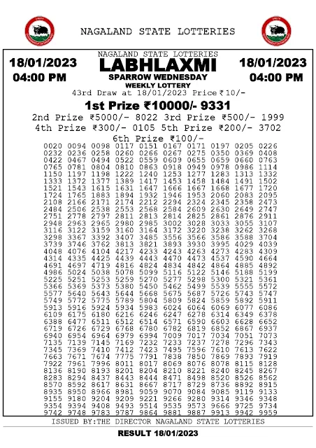 nagaland-lottery-result-18-01-2023-labhlaxmi-parrow-wednesday-today-4-pm