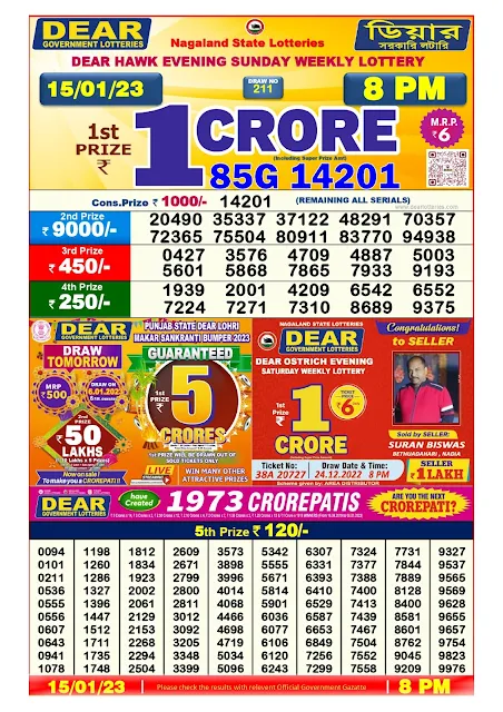 nagaland-lottery-result-15-01-2023-dear-hawk-evening-sunday-today-8-pm