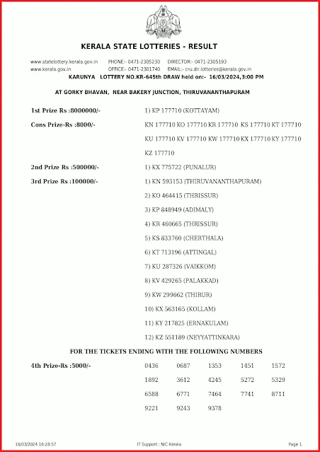 kr-645-live-karunya-lottery-result-today-kerala-lotteries-results-16-03-2024-keralalottery.info_page-0001 kr-645-live-karunya-lottery-result-today-kerala-lotteries-results-16-03-2024-keralalottery.info_page-0001