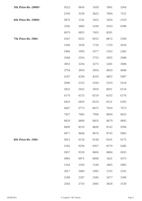 karunya-kerala-lottery-result-kr-516-today-18-09-2021_page-0002